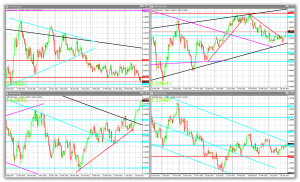 april-28th-2012-trade-analysis-3-300x182-2112997