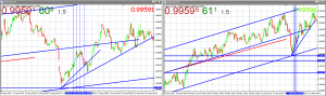 may-11th-2012-usdcad-300x89-8125973