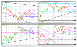 dec-1st-2012-trade-analysis-3-300x184-8868440