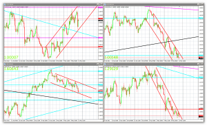 may-12th-2012-trade-analysis-4-300x182-1089598
