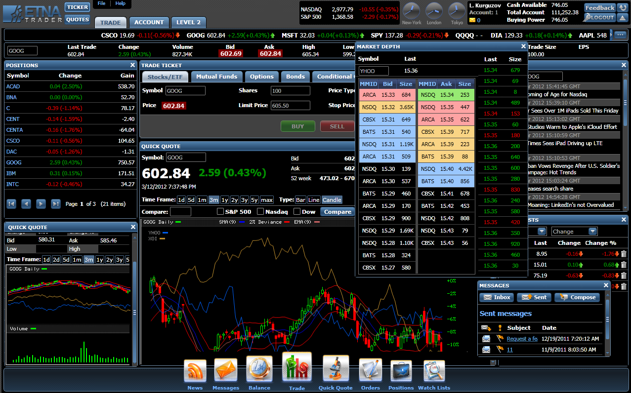 Forex Trading for new